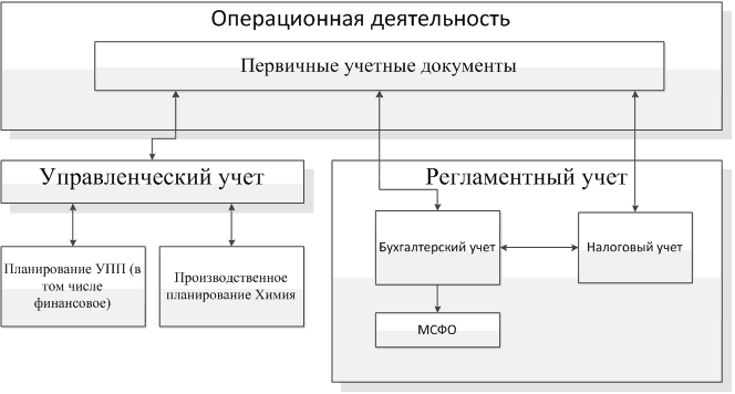 chemical10